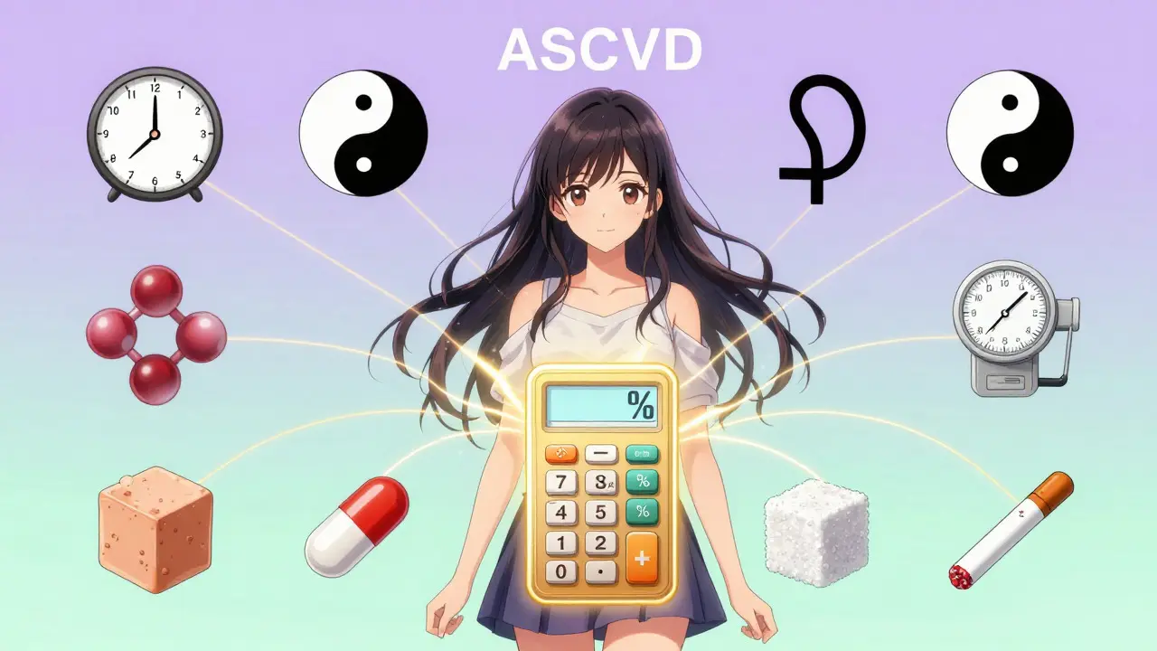 Stylized icons of health factors connecting to a risk calculator